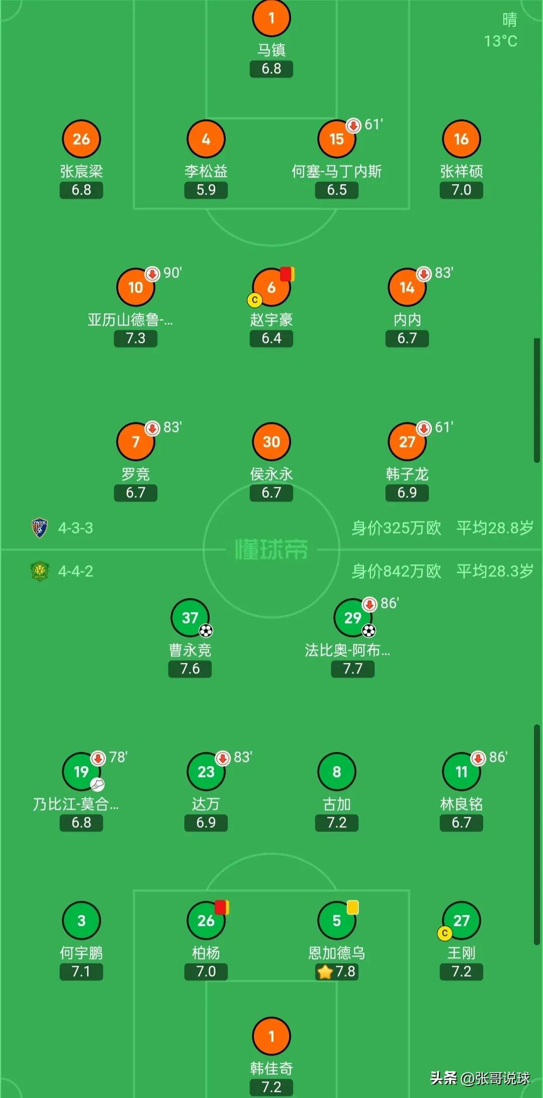 包含阿奇建功难奈何超离奇乌龙，云南2-1逆转河南，中超最新积分如下的词条