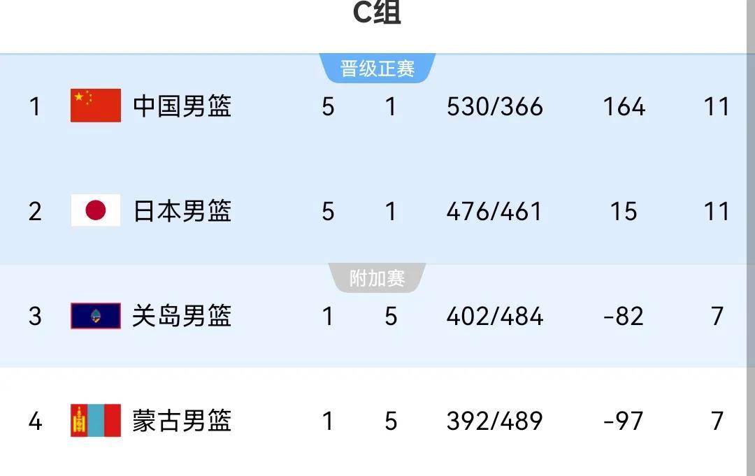 技术压制，巴黎稳取头名晋级的简单介绍