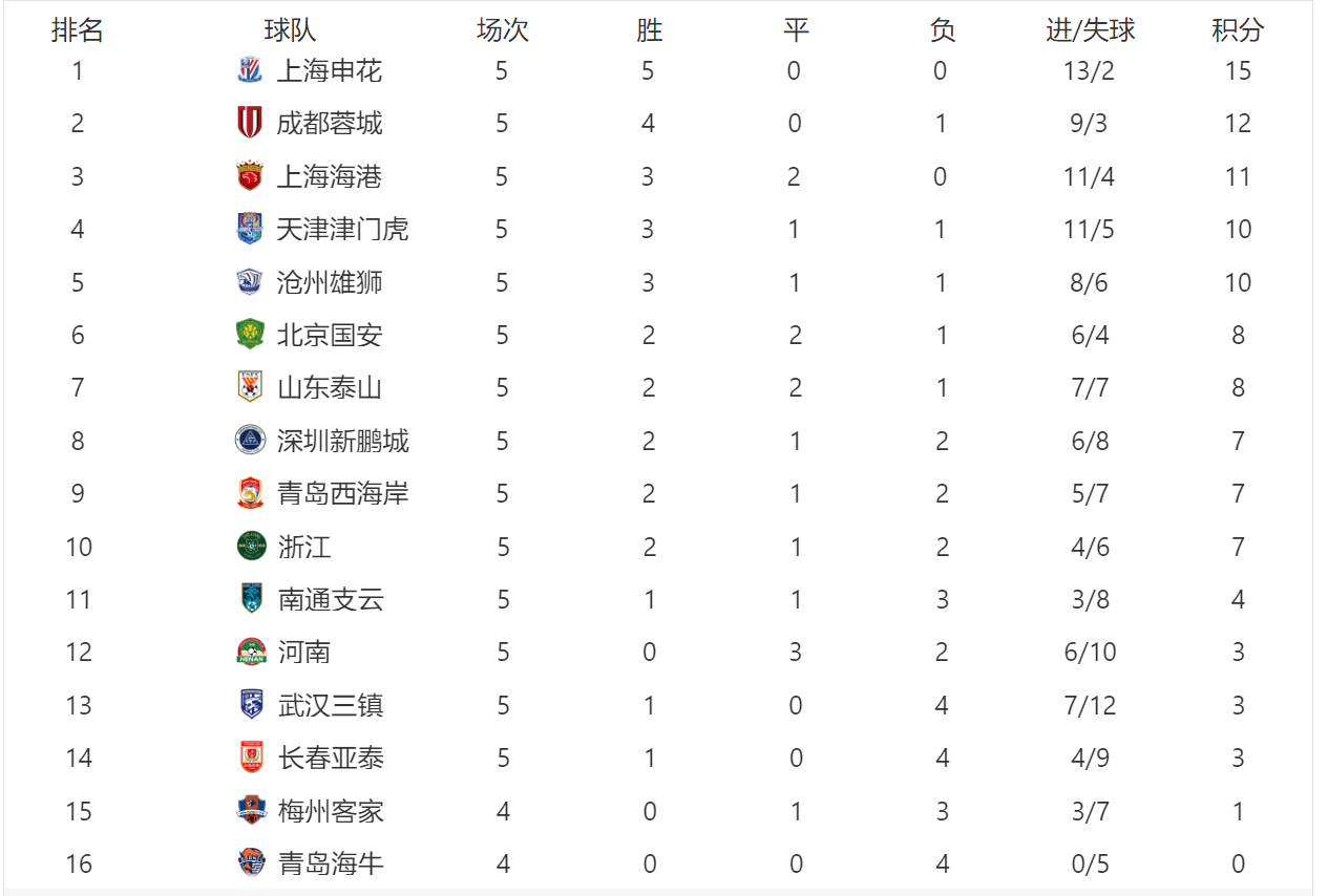 中超联赛第11轮最佳球员评选结果公布(中超联赛第11轮最佳球员评选结果公布时间)