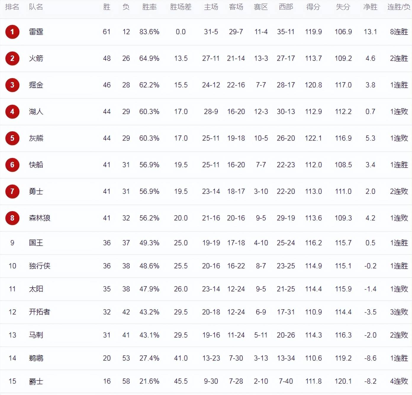 八戒体育-雷霆步行者抢七观看人数1635万整轮收视率07年后最低(步行者阵容最强是哪一年)
