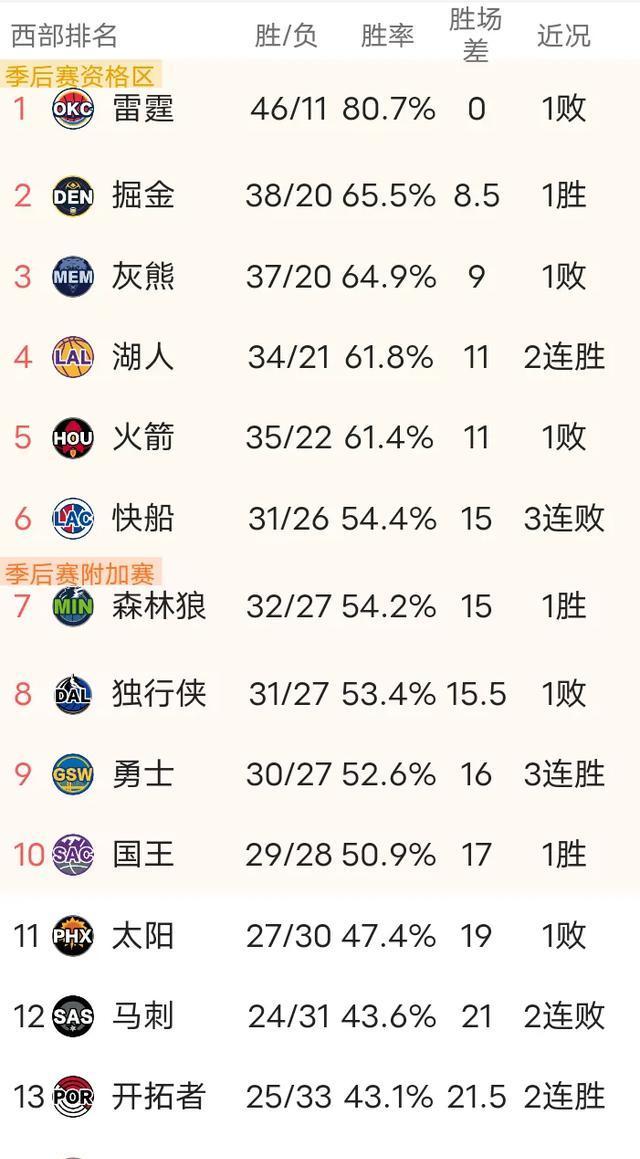 雷霆步行者抢七观看人数1635万整轮收视率07年后最低(步行者阵容最强是哪一年)