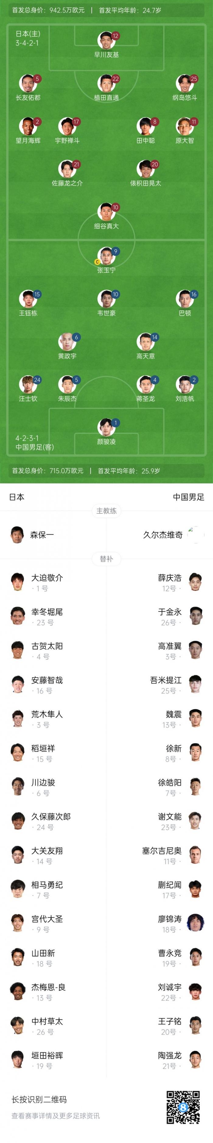 八戒体育-国足东亚杯第一队长浮出水面久尔杰维奇钦点不是颜骏凌和韦世豪的简单介绍