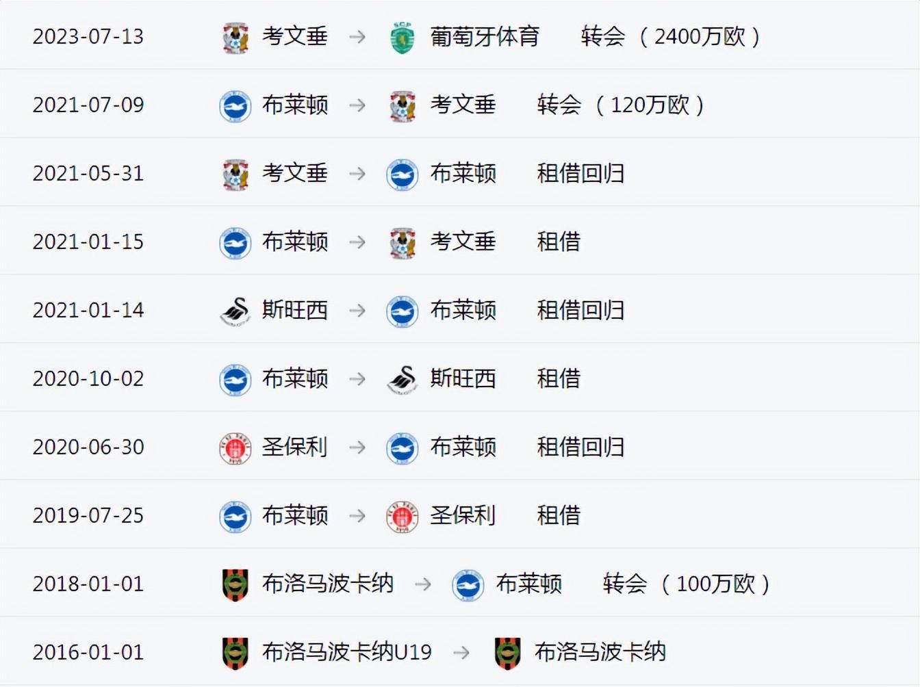 阿森纳仍希望签下约克雷斯，最近一份报价总额7000万欧(为什么不建议去埃克塞特)