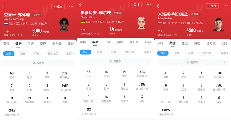 关于疯了！利物浦1.5亿报价伊萨克！的信息