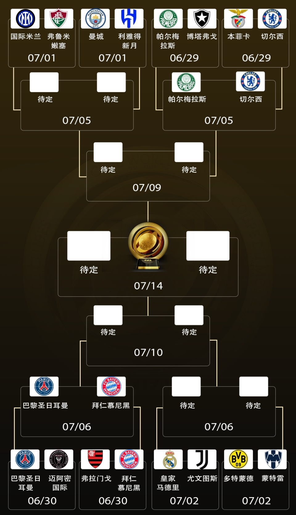 2029世俱杯席位已确定4席：巴黎领衔；卫冕冠军的简单介绍