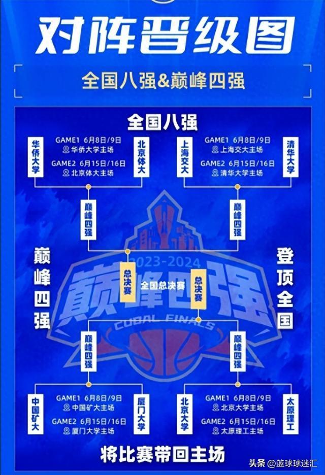 八戒体育-爆冷！CUBAL四强赛华侨大学双加时逆转清华大学(华侨大学拿过几次cuba冠军)