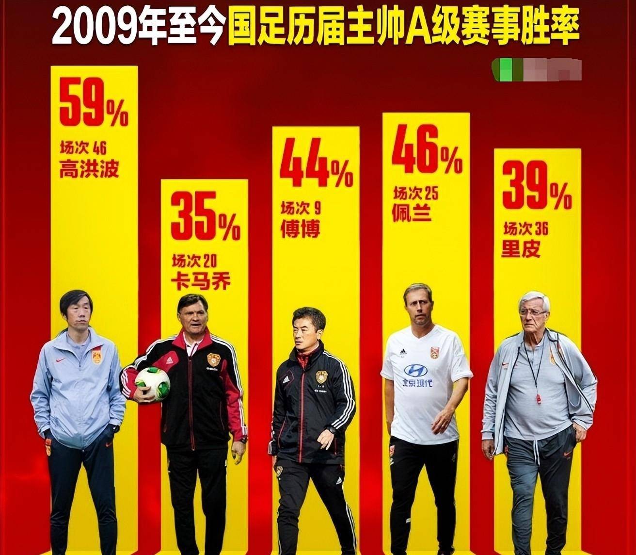 八戒体育-关于国足新帅或在10月集训前敲定，10月11月两场热身赛对手的信息