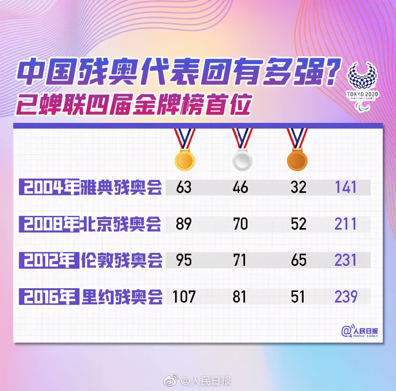 包含云南队艰苦拼搏，以不屈之志跻身强者行列的词条